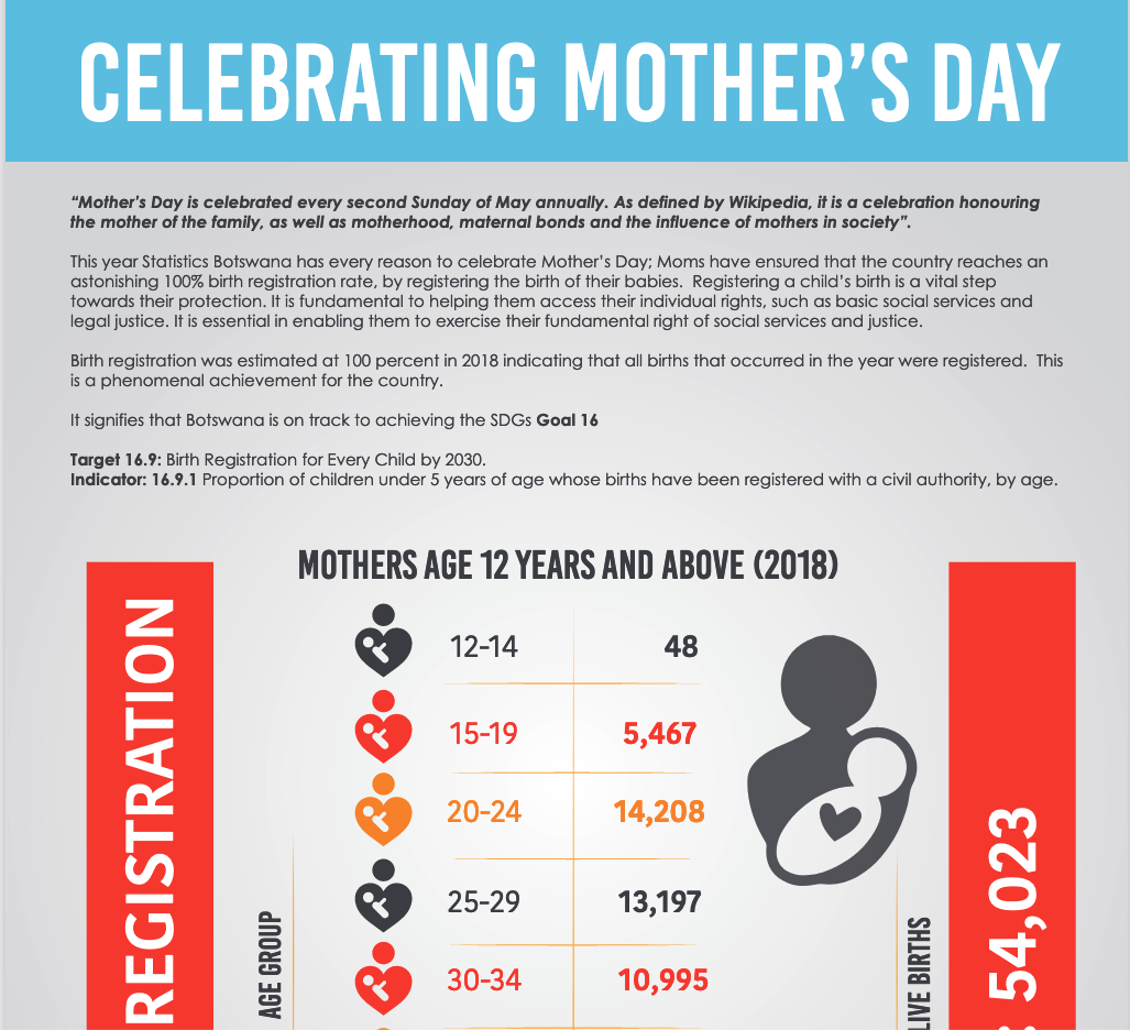 Mother's Day - Wikipedia